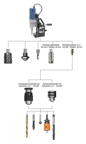 Bernardo MD 4055 Magnet-Kernbohrmaschinen