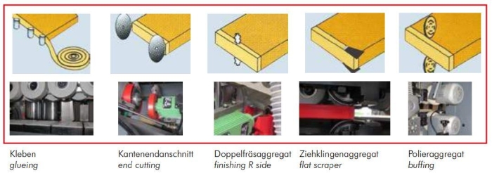 Holzmann KAM215EPSSB Ersatzsägeblatt 104x22x3.0x30