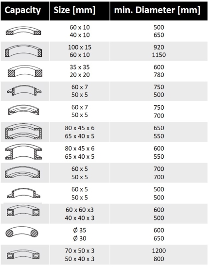 Holzmann RBM50_400V Profi Rundbiegemaschine