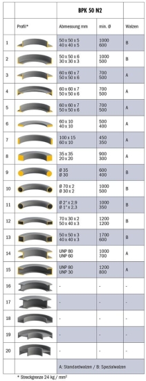 Bernardo BPK 50 N2 mit 2 Biegegeschwindigkeiten Motorische Ringbiegemaschinen