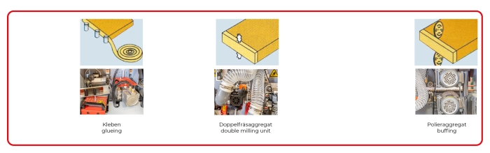 Holzmann KAM35P_400V Kantenanleimmaschine