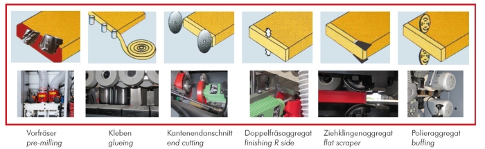 Holzmann KAM215EPSV_400V Kantenanleimmaschine