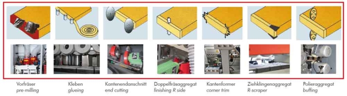Holzmann KAM215ALL_400V Kantenanleimmaschine