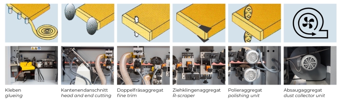 Holzmann KAM4EPS_400V Kantenanleimmaschine