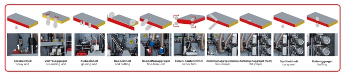 Holzmann KAM35ALL_400V Kantenanleimmaschine