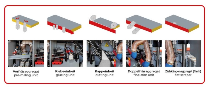 Holzmann KAM35ESV_400V Kantenanleimmaschine
