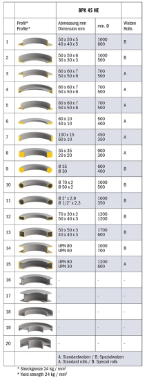 Bernardo Motorische Ringbiegemaschine BPK 45 HE **