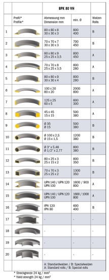 Bernardo Hydraulische Ringbiegemaschine BPK 80 VH **